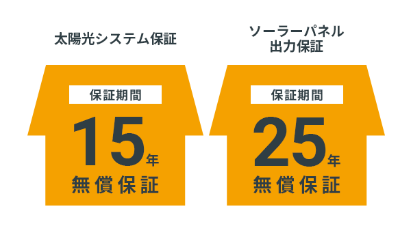 スマートハウス『スマートzero』太陽光発電システムの長期保証