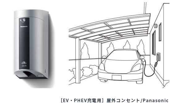 Panasonic EV電源