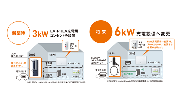 Panasonic EV電源
