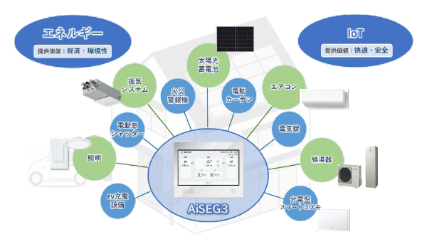 AiSEG3