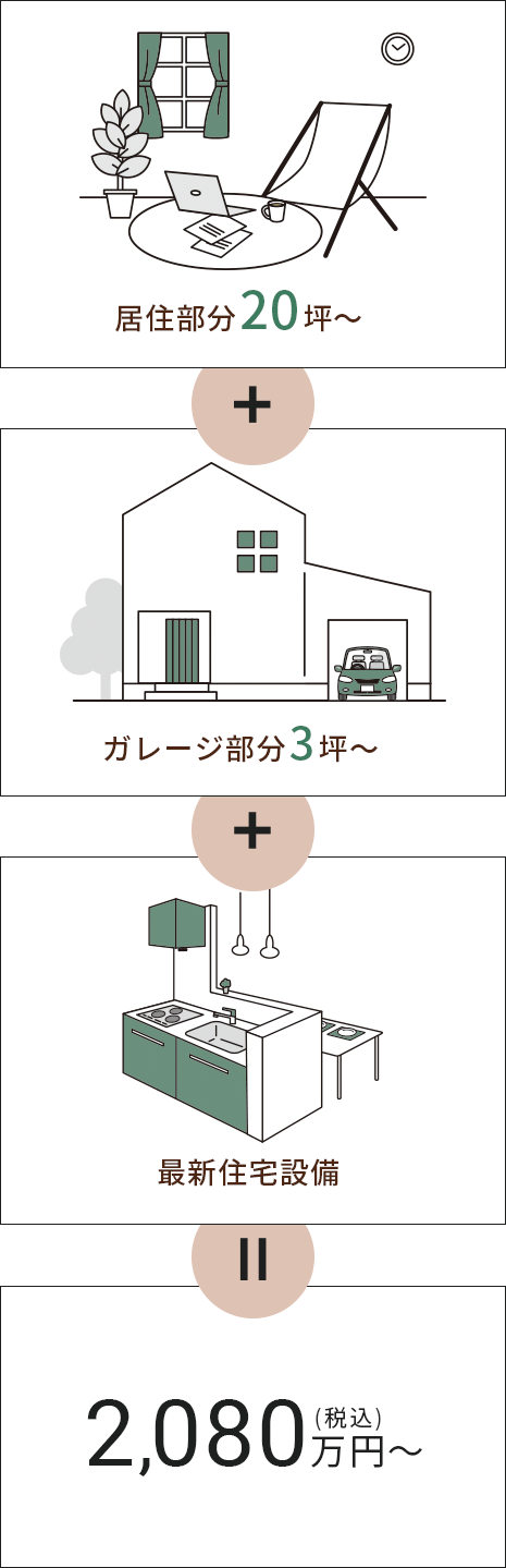 ガレージハウスRELIGOの価格